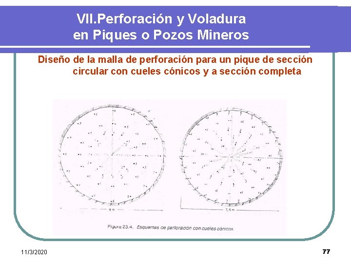 VII. Perforación y Voladura en Piques o Pozos Mineros Diseño de la malla de