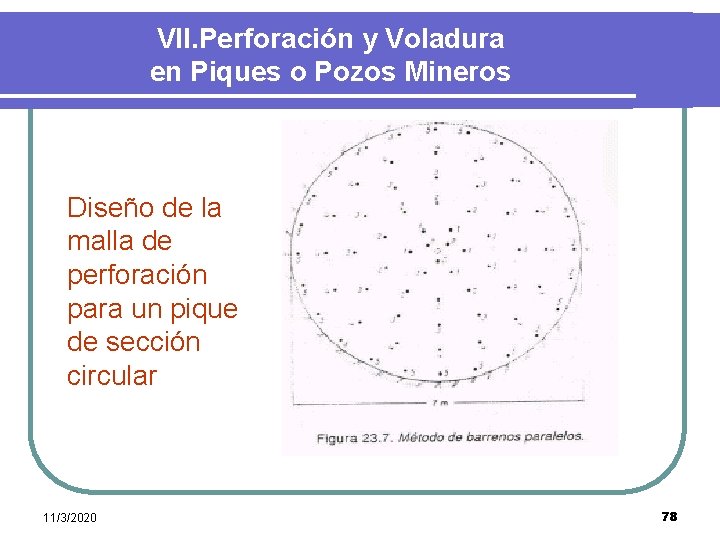 VII. Perforación y Voladura en Piques o Pozos Mineros Diseño de la malla de