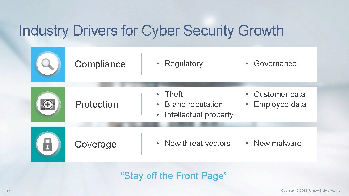 Industry Drivers for Cyber Security Growth Compliance • Regulatory • Governance Protection • Theft