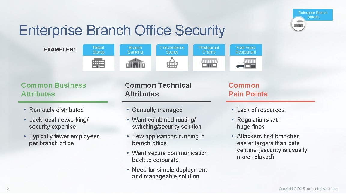 Enterprise Branch Offices Enterprise Branch Office Security EXAMPLES: Retail Stores Common Business Attributes Branch