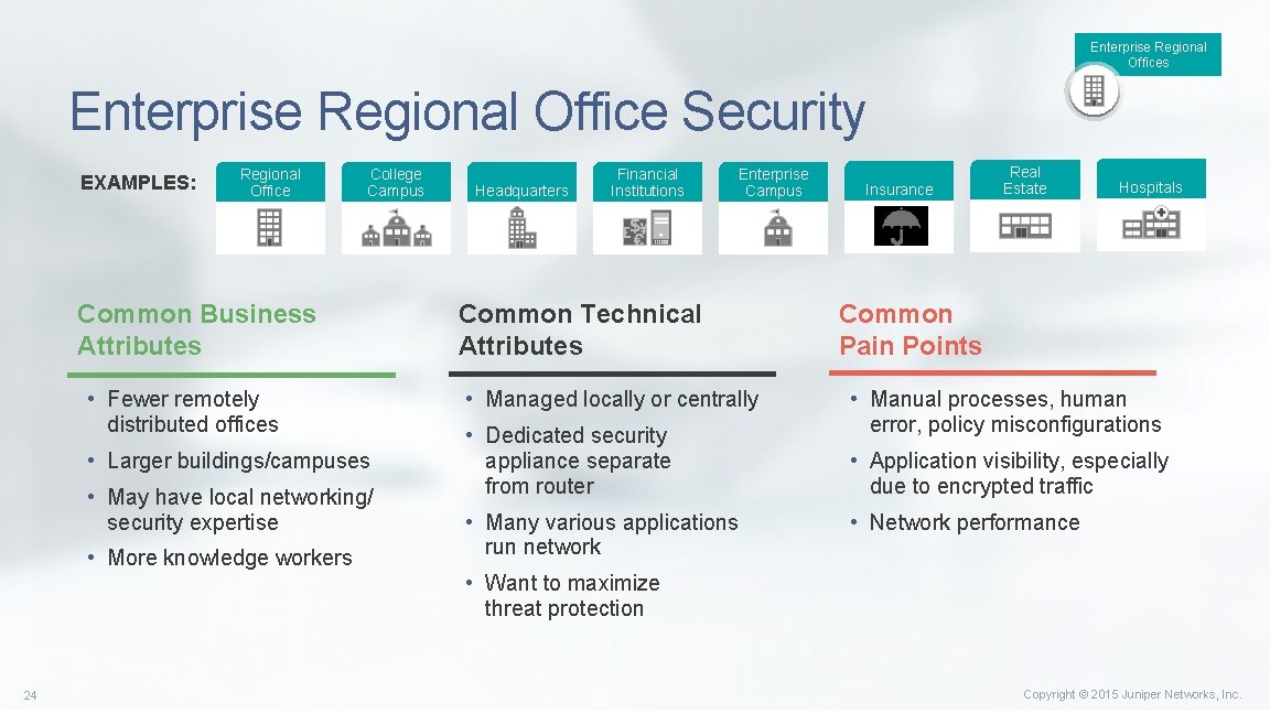 Enterprise Regional Offices Enterprise Regional Office Security EXAMPLES: Regional Office College Campus Common Business