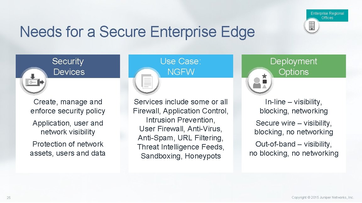 Enterprise Regional Offices Needs for a Secure Enterprise Edge Security Devices Use Case: NGFW