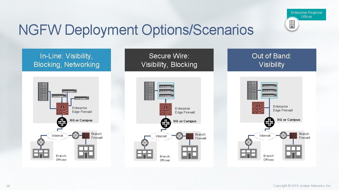 Enterprise Regional Offices NGFW Deployment Options/Scenarios In-Line: Visibility, Blocking, Networking Internet Branch Offices 26