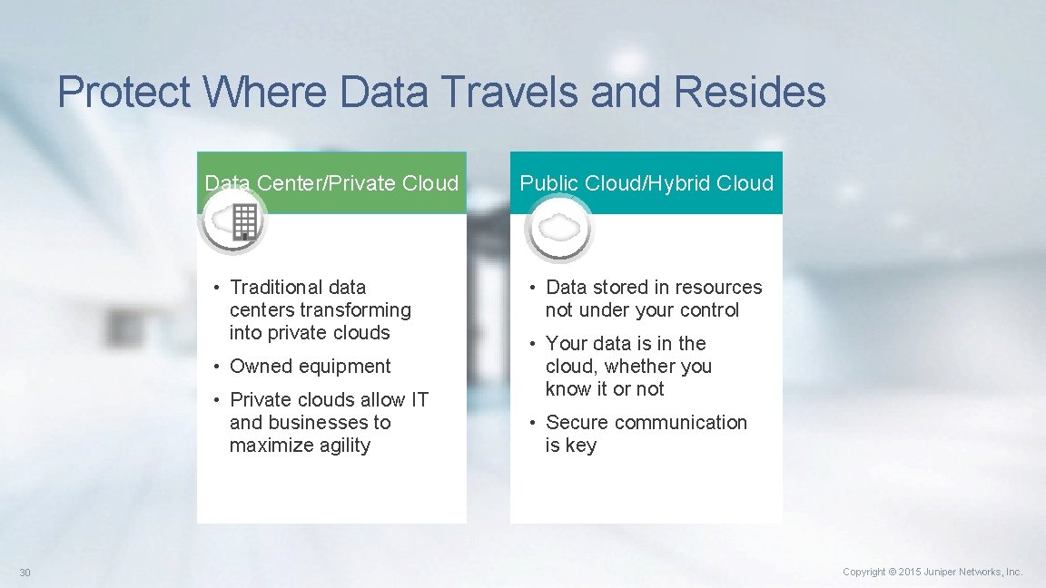 Protect Where Data Travels and Resides Data Center/Private Cloud • Traditional data centers transforming