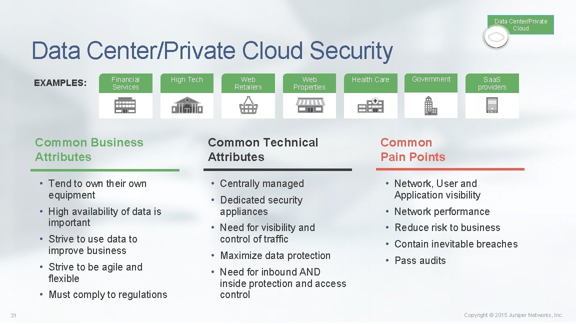 Data Center/Private Cloud Security EXAMPLES: Financial Services Common Business Attributes • Tend to own