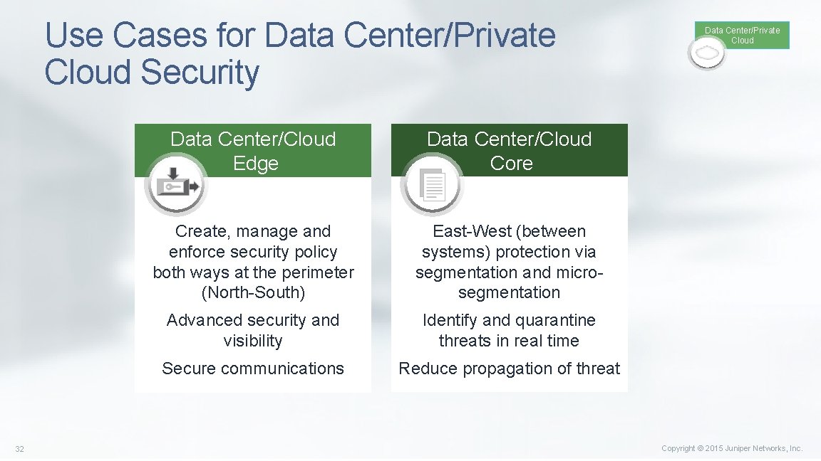 Use Cases for Data Center/Private Cloud Security 32 Data Center/Cloud Edge Data Center/Cloud Core