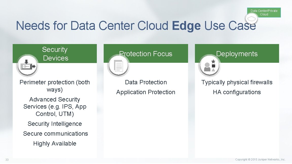 Data Center/Private Cloud Needs for Data Center Cloud Edge Use Case Security Devices Perimeter