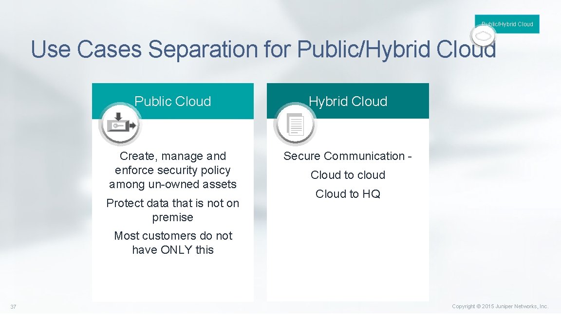 Public/Hybrid Cloud Use Cases Separation for Public/Hybrid Cloud Public Cloud Hybrid Cloud Create, manage