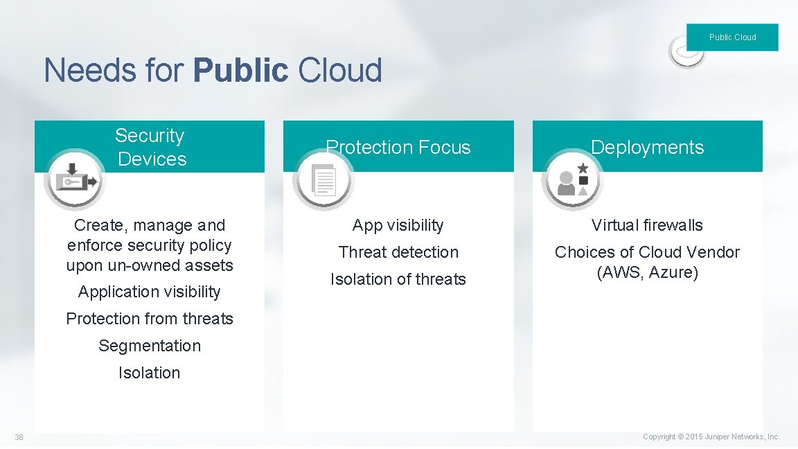 Public Cloud Needs for Public Cloud Security Devices Create, manage and enforce security policy