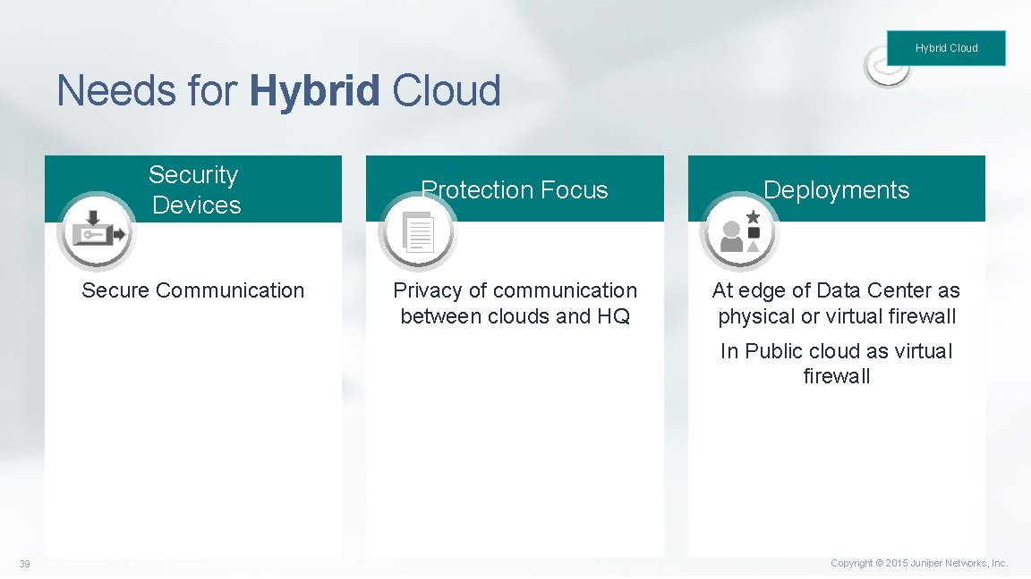 Hybrid Cloud Needs for Hybrid Cloud Security Devices Secure Communication Protection Focus Deployments Privacy