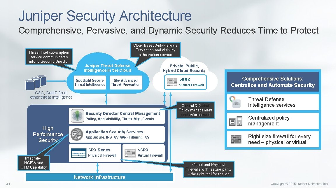 Juniper Security Architecture Comprehensive, Pervasive, and Dynamic Security Reduces Time to Protect Threat Intel