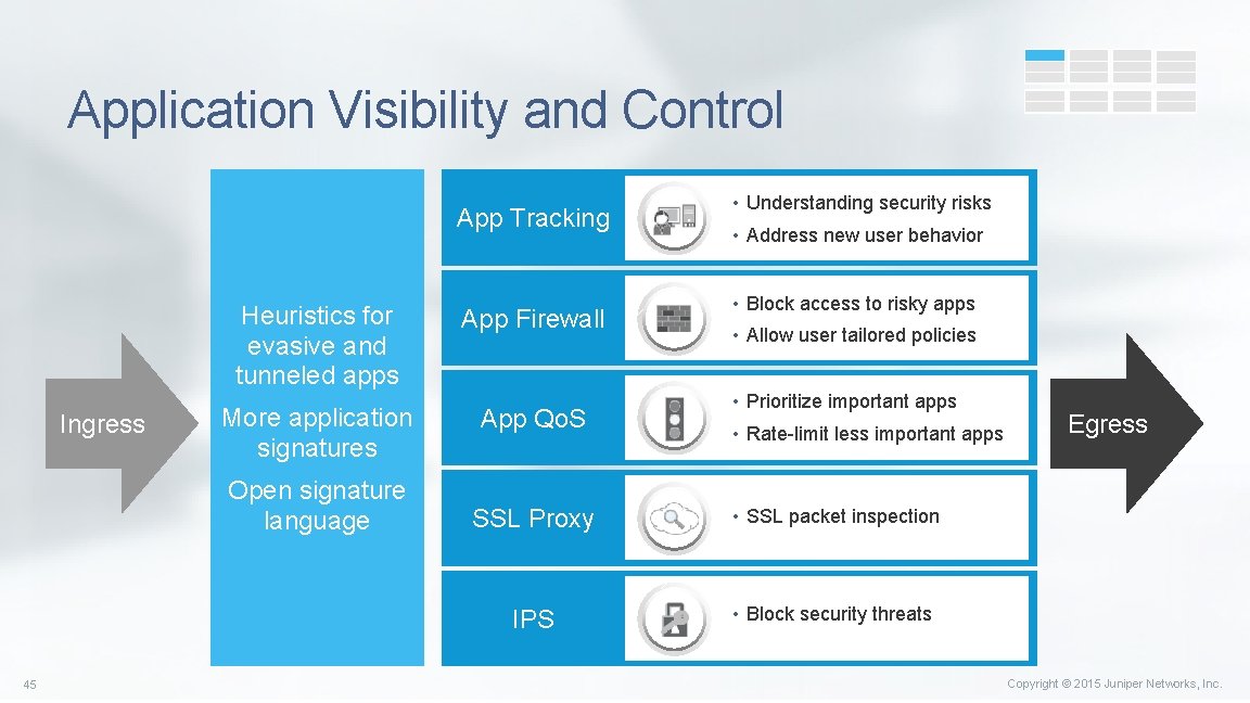 Application Visibility and Control App Tracking Heuristics for evasive and tunneled apps Ingress More