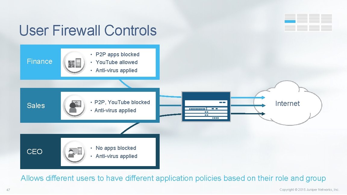User Firewall Controls Finance • P 2 P apps blocked • You. Tube allowed