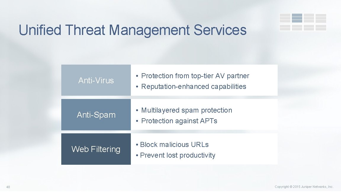 Unified Threat Management Services Anti-Virus • Protection from top-tier AV partner • Reputation-enhanced capabilities