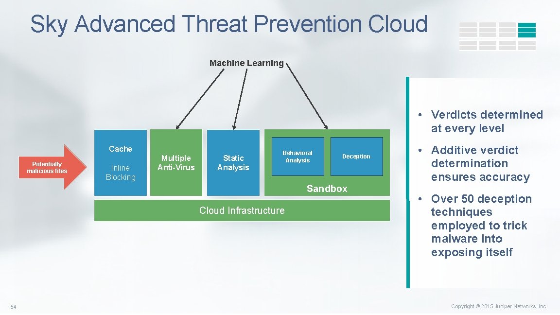 Sky Advanced Threat Prevention Cloud Machine Learning • Verdicts determined at every level Cache