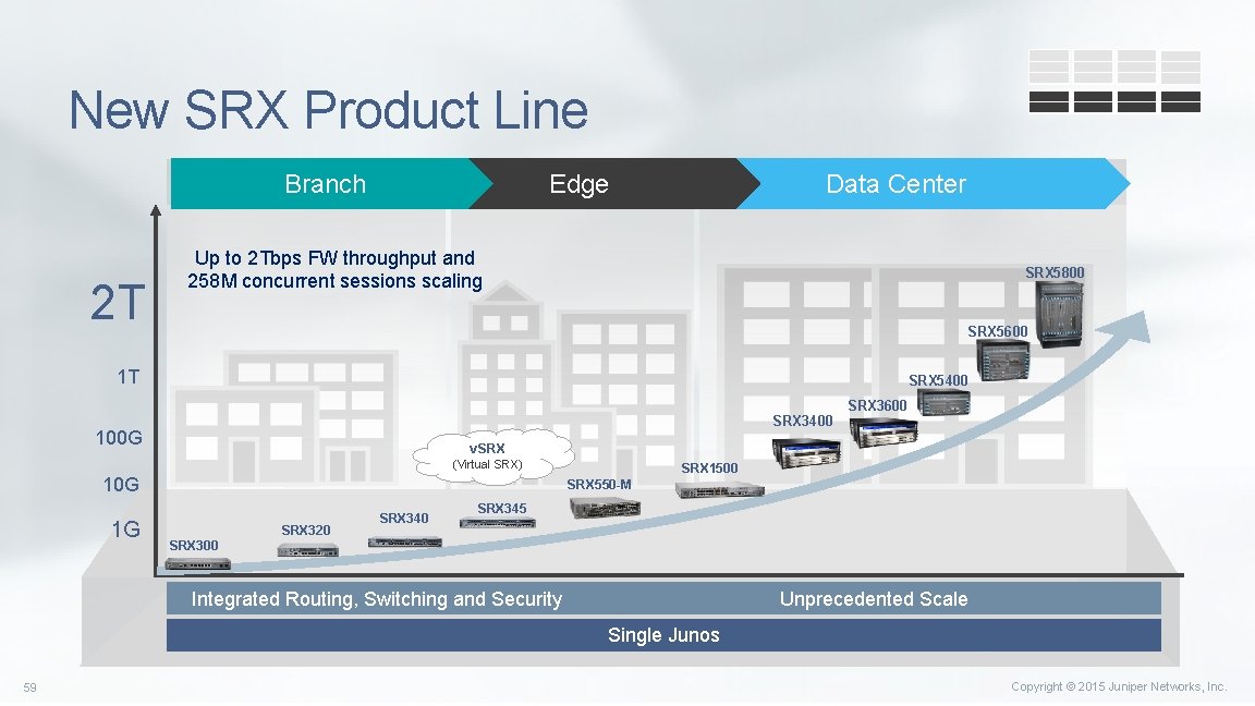 New SRX Product Line Branch 2 T Edge Data Center Up to 2 Tbps