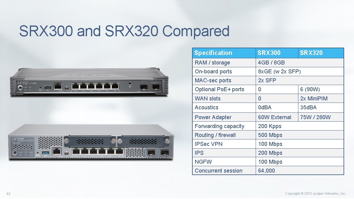 SRX 300 and SRX 320 Compared 63 Specification SRX 300 SRX 320 RAM /