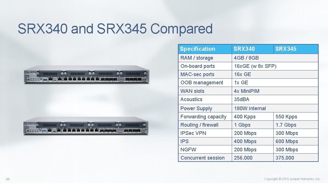 SRX 340 and SRX 345 Compared 66 Specification SRX 340 SRX 345 RAM /