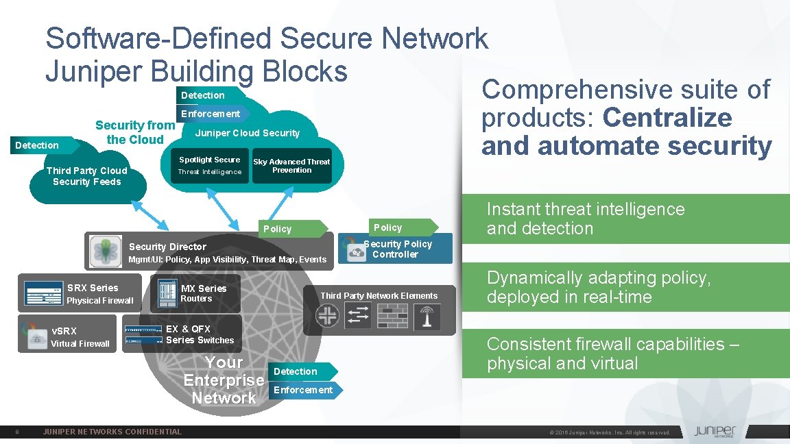 Software-Defined Secure Network Juniper Building Blocks Comprehensive suite of products: Centralize and automate security