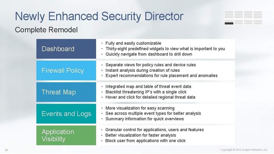 Newly Enhanced Security Director Complete Remodel 84 Dashboard • Fully and easily customizable •