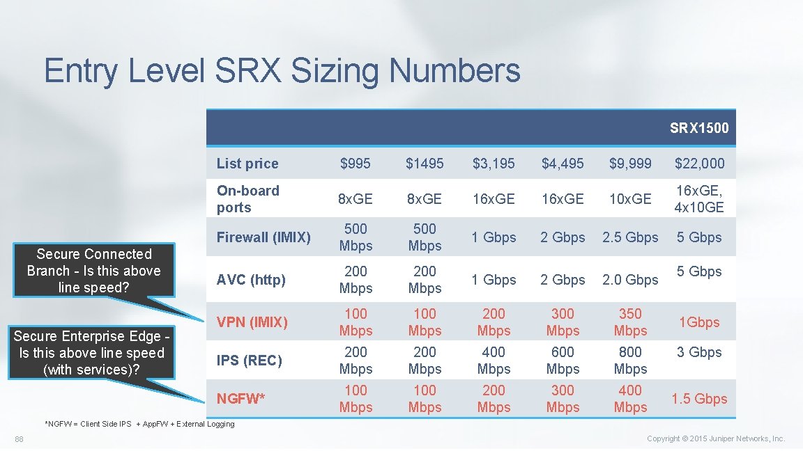 Entry Level SRX Sizing Numbers Product Secure Connected Branch - Is this above line