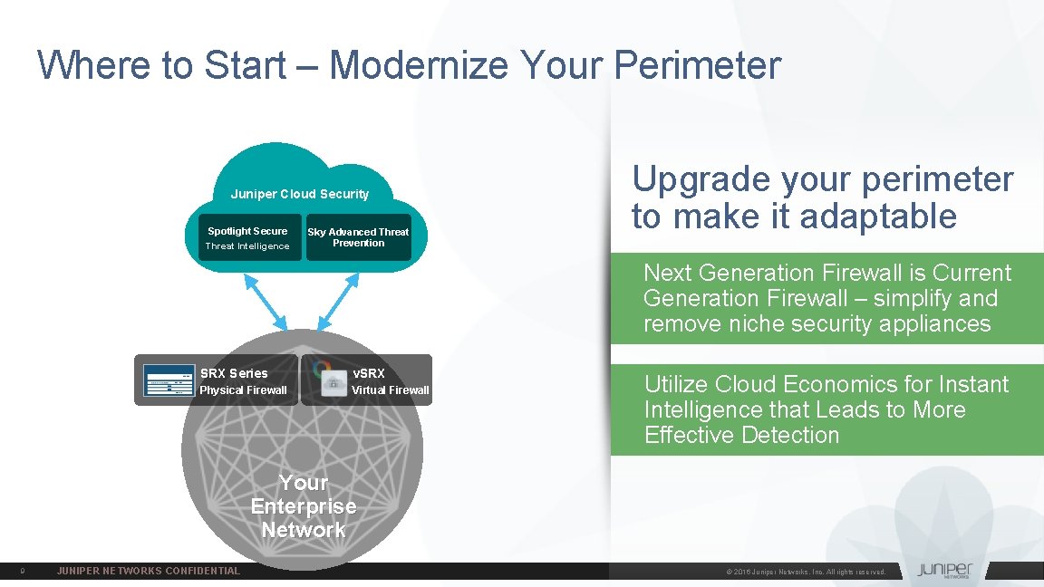 Where to Start – Modernize Your Perimeter Juniper Cloud Security Spotlight Secure Threat Intelligence