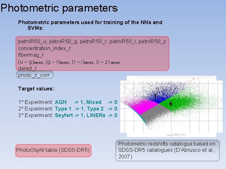 Photometric parameters used for training of the NNs and SVMs: petro. R 50_u, petro.