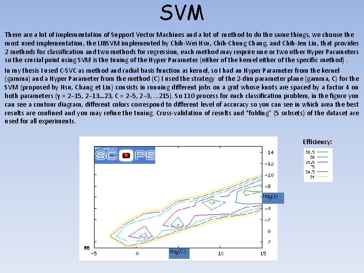 SVM There a lot of implementation of Support Vector Machines and a lot of