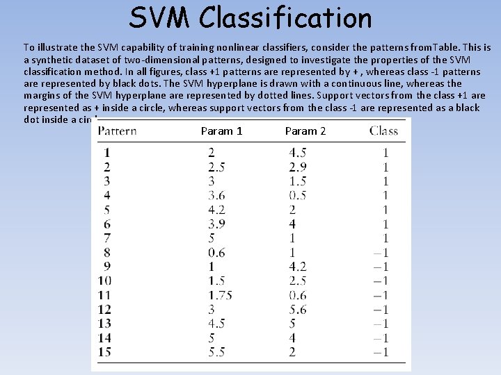 SVM Classification To illustrate the SVM capability of training nonlinear classifiers, consider the patterns