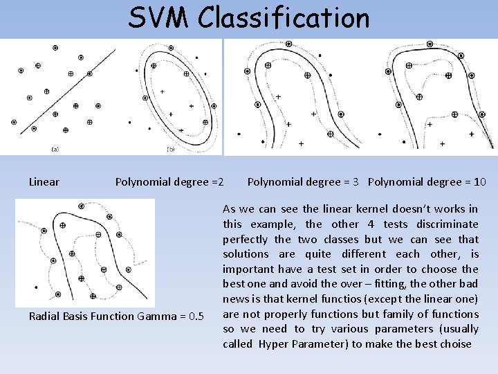 SVM Classification Linear Polynomial degree =2 Radial Basis Function Gamma = 0. 5 Polynomial