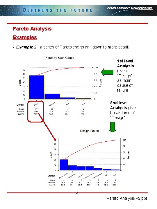 Pareto Analysis Examples • Example 2 : a series of Pareto charts drill down