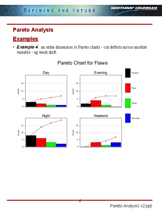 Pareto Analysis Examples • Example 4 : an extra dimension to Pareto charts -