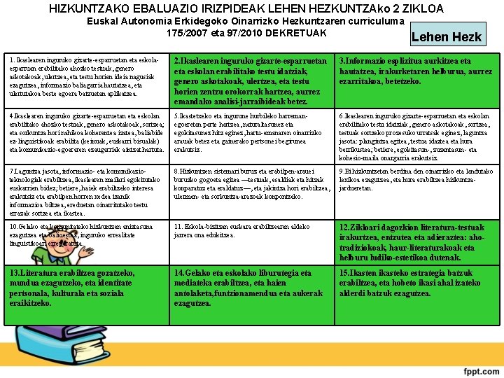 HIZKUNTZAKO EBALUAZIO IRIZPIDEAK LEHEN HEZKUNTZAko 2 ZIKLOA Euskal Autonomia Erkidegoko Oinarrizko Hezkuntzaren curriculuma 175/2007