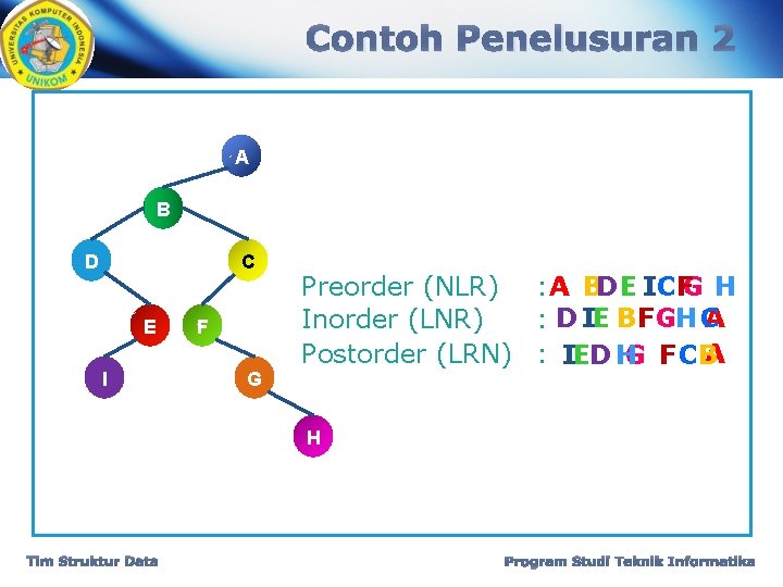 Contoh Penelusuran 2 A B D C E I F G Preorder (NLR) : Contoh Penelusuran 2 A B D C E I F G Preorder (NLR) :