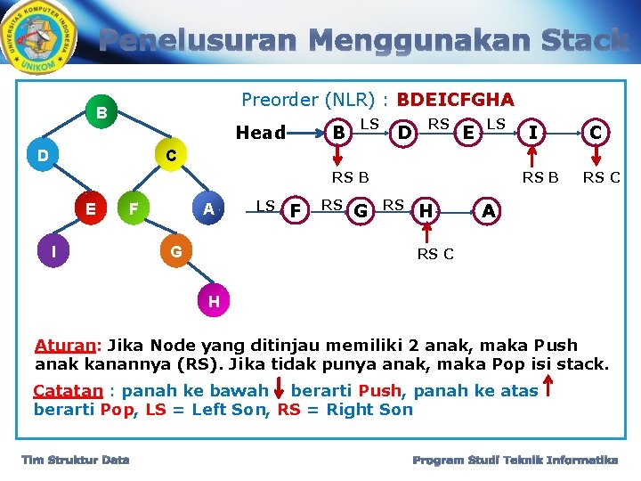 Penelusuran Menggunakan Stack Preorder (NLR) : BDEICFGHA B Head D B LS D RS Penelusuran Menggunakan Stack Preorder (NLR) : BDEICFGHA B Head D B LS D RS