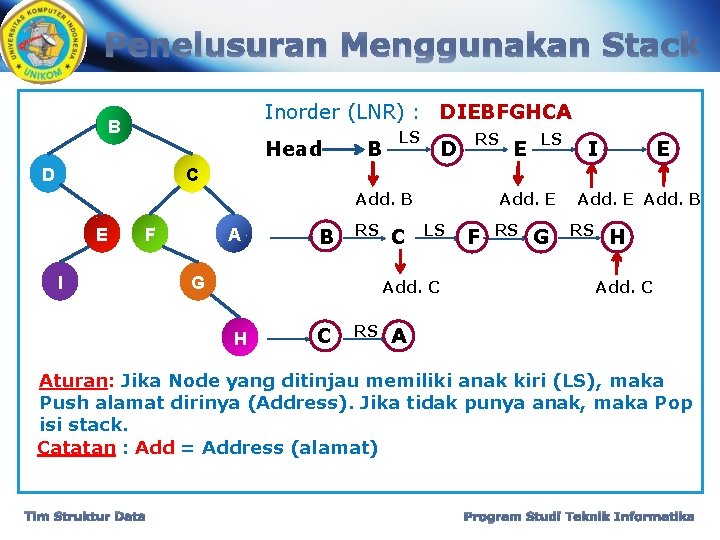 Penelusuran Menggunakan Stack Inorder (LNR) : DIEBFGHCA B Head D B LS D RS Penelusuran Menggunakan Stack Inorder (LNR) : DIEBFGHCA B Head D B LS D RS