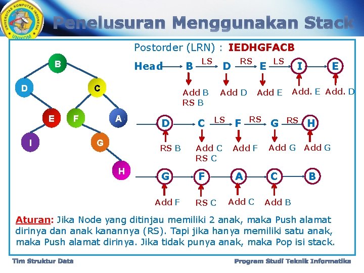 Penelusuran Menggunakan Stack Postorder (LRN) : IEDHGFACB B Head D C E F I Penelusuran Menggunakan Stack Postorder (LRN) : IEDHGFACB B Head D C E F I
