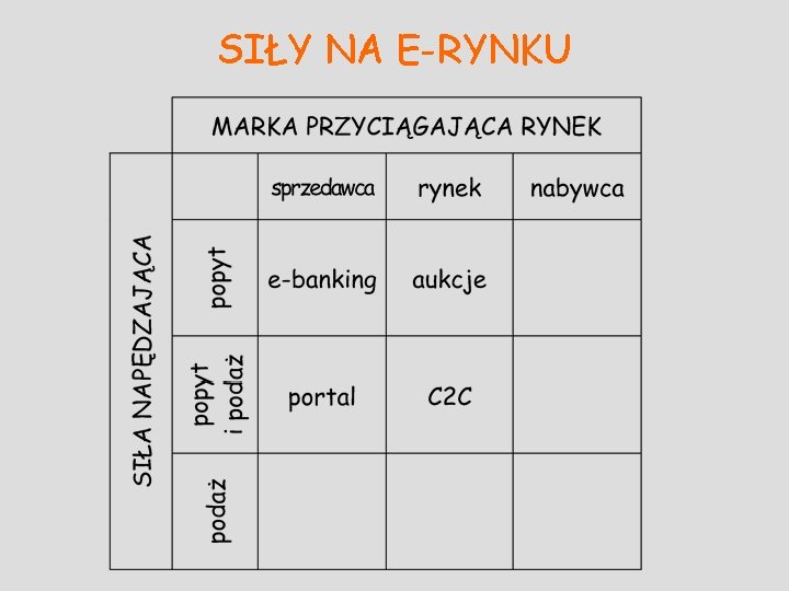 SIŁY NA E-RYNKU 