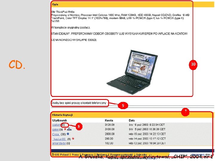 CD. A. Gruszka, Kupić, sprzedać, wylicytować, „CHIP”, 2004, nr 1 