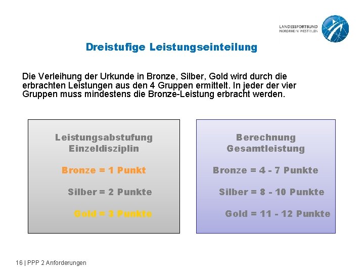 Dreistufige Leistungseinteilung Die Verleihung der Urkunde in Bronze, Silber, Gold wird durch die erbrachten