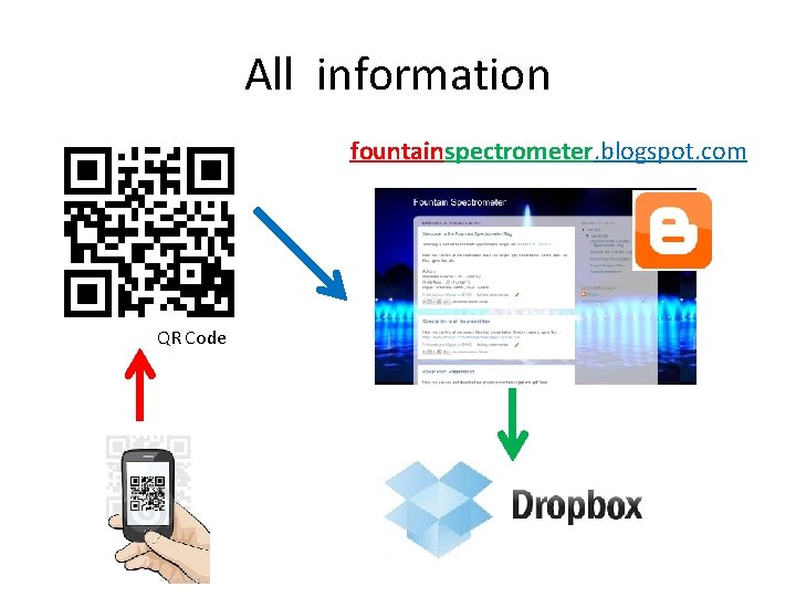 All information fountainspectrometer. blogspot. com QR Code 