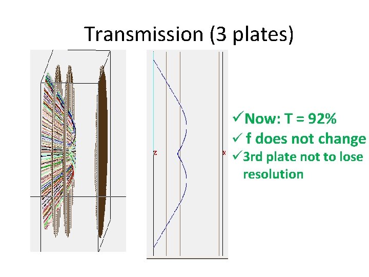 Transmission (3 plates) üNow: T = 92% ü f does not change ü 3