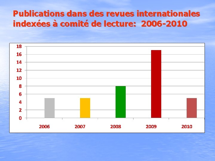 Publications dans des revues internationales indexées à comité de lecture: 2006 -2010 