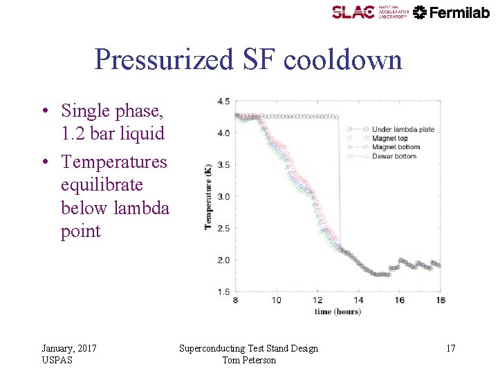 Pressurized SF cooldown • Single phase, 1. 2 bar liquid • Temperatures equilibrate below Pressurized SF cooldown • Single phase, 1. 2 bar liquid • Temperatures equilibrate below
