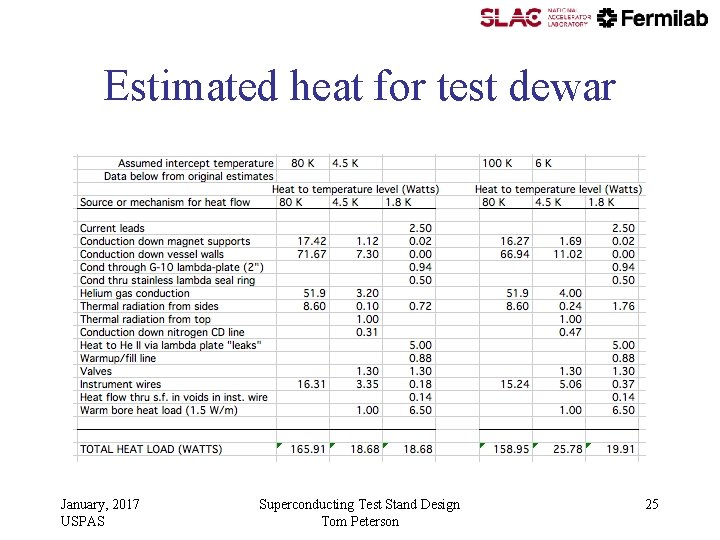 Estimated heat for test dewar January, 2017 USPAS Superconducting Test Stand Design Tom Peterson Estimated heat for test dewar January, 2017 USPAS Superconducting Test Stand Design Tom Peterson