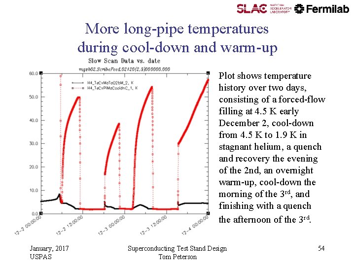 More long-pipe temperatures during cool-down and warm-up Plot shows temperature history over two days, More long-pipe temperatures during cool-down and warm-up Plot shows temperature history over two days,
