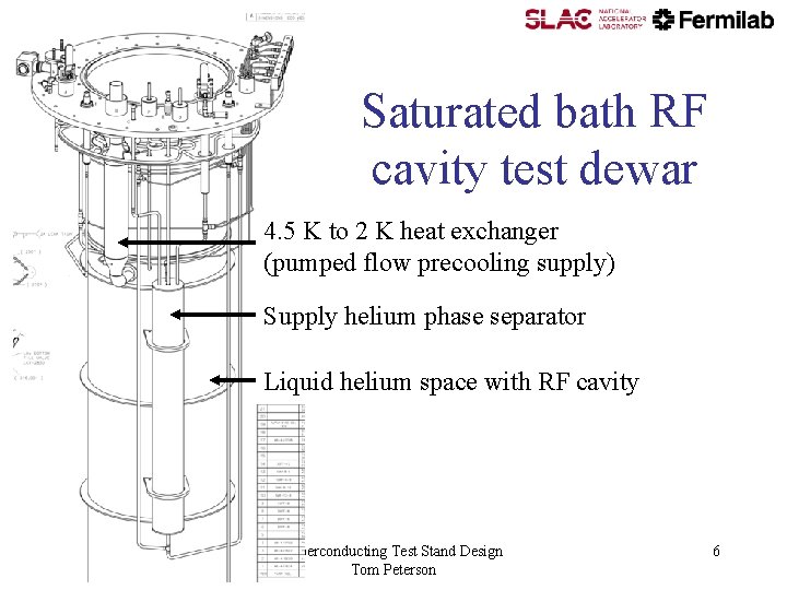 Saturated bath RF cavity test dewar 4. 5 K to 2 K heat exchanger Saturated bath RF cavity test dewar 4. 5 K to 2 K heat exchanger