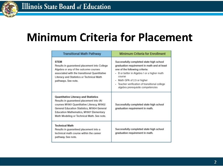 Minimum Criteria for Placement 2 