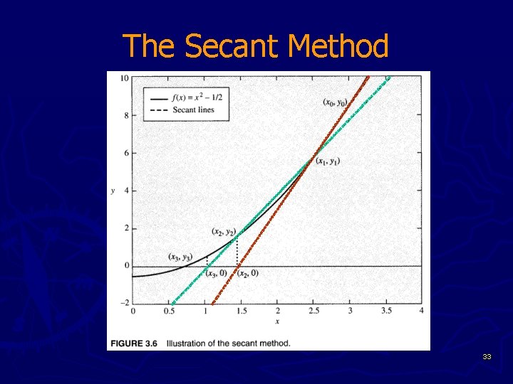 The Secant Method 33 