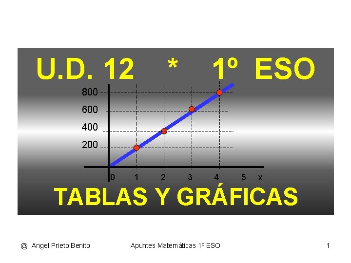 U. D. 12 * 1º ESO 800 600 400 200 0 1 2 3